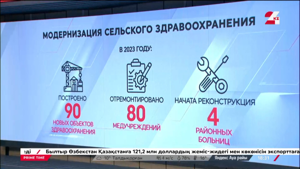 «Модернизация сельского здравоохранения»: развитие медпомощи в РК