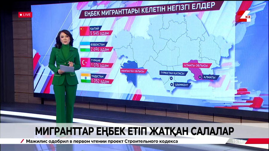 Қазақстанда мигранттар қай салада еңбек етіп жүр?