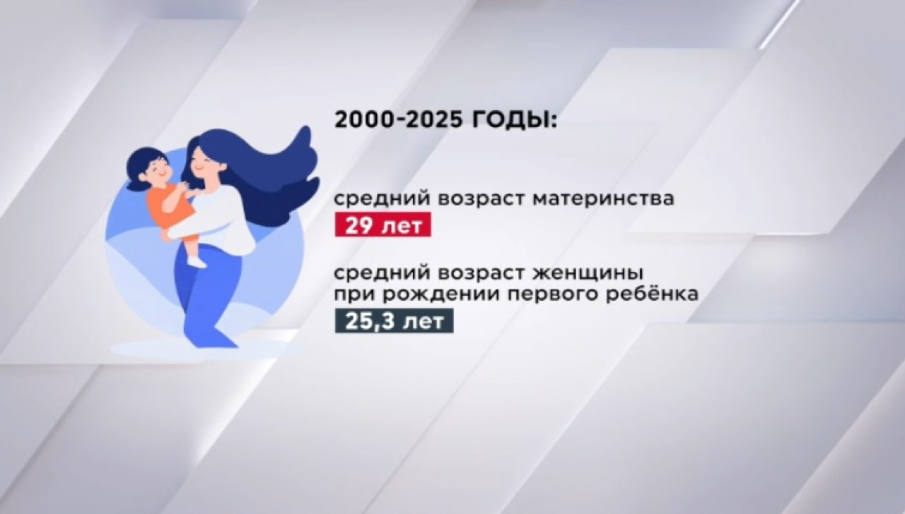 В Казахстане наблюдается тенденция более позднего материнства
